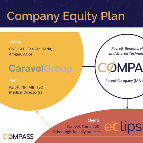 Company Equity Plan