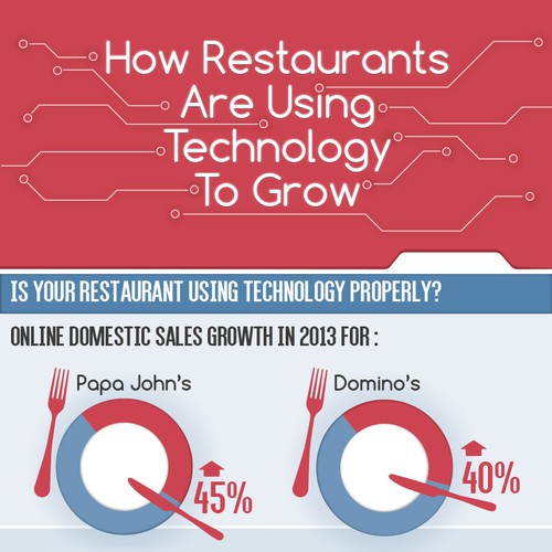 Create Infographic For Restaurant Online Ordering Service