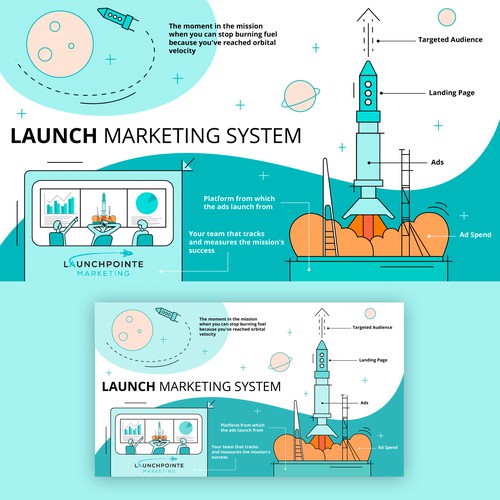 Infographics for LaunchPointe