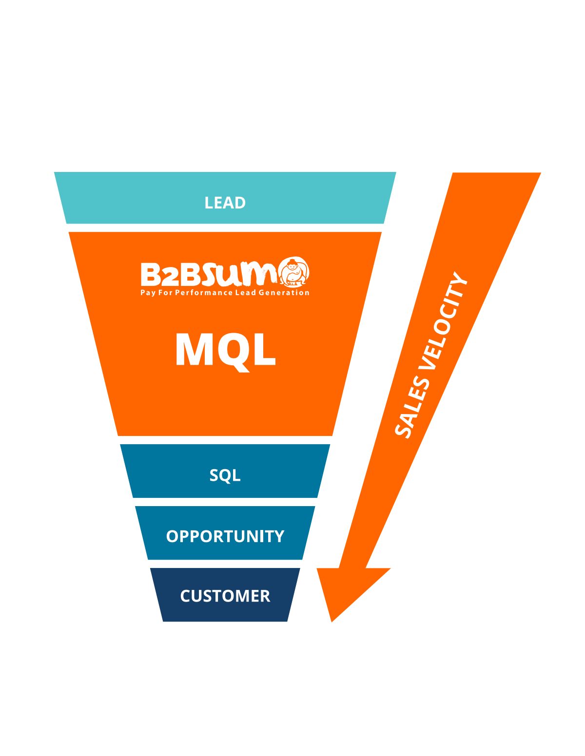 B2B相扑的说明图