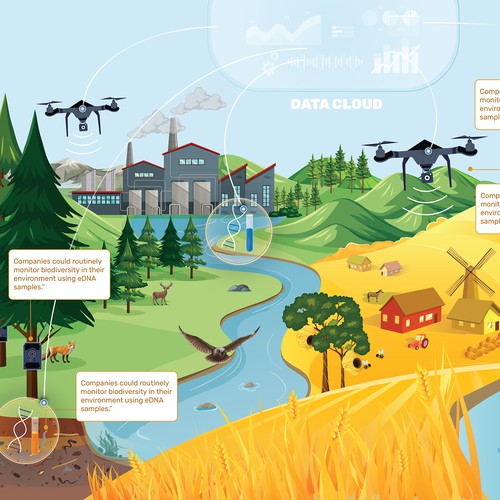 Technologies for biodiversity