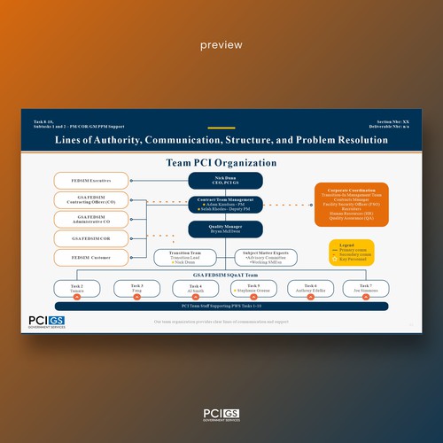 PowerPoint Org Chart Design Update