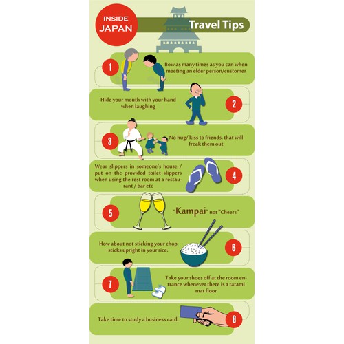 Infographic Creation: "Tips When Traveling to Japan" 
