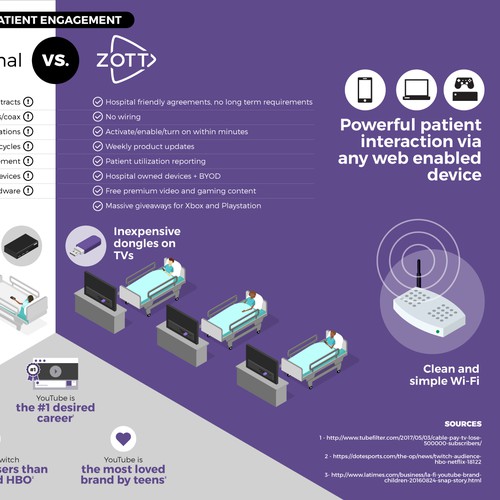 Patient engagement infographic