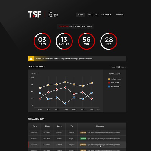 TSF Pages design