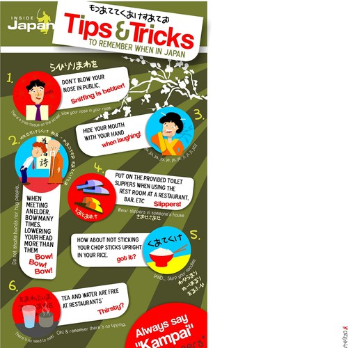 Infographic Creation: "Tips When Traveling to Japan" 