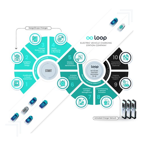  Infographic for electric vehicle charging station company