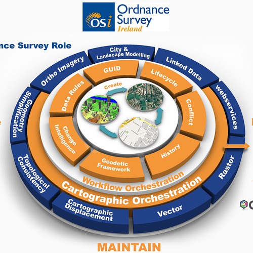 3d Infographic Design of company process