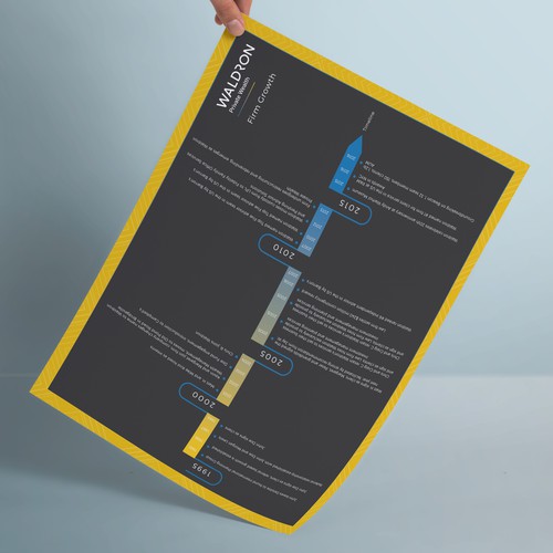 Firm Growth timeline