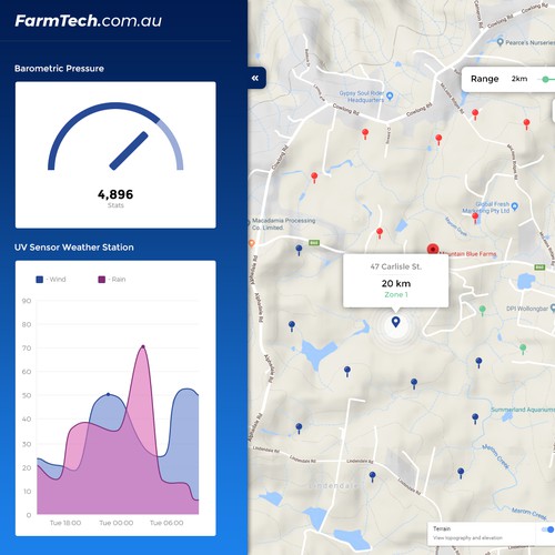 Agricultural Weather Robot User Interface