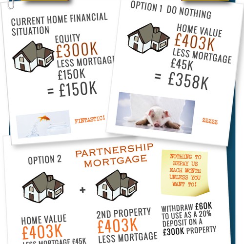 Create the next infographic for Castle Trust Capital plc
