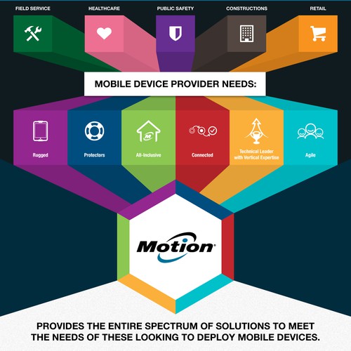 Create an Infographic on Why Motion is Better than the Rest