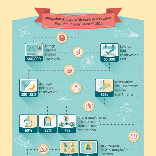 Infographic for Airbnb's statistics