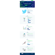 Reviewed design