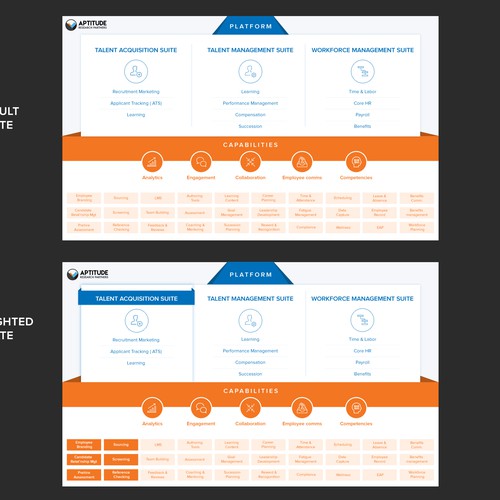 PPT Concept