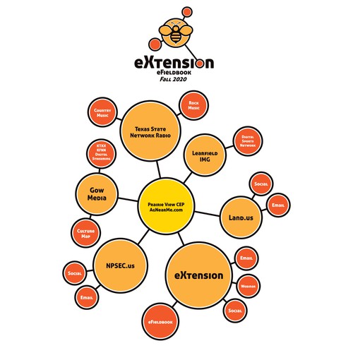 eXtension eFieldbook