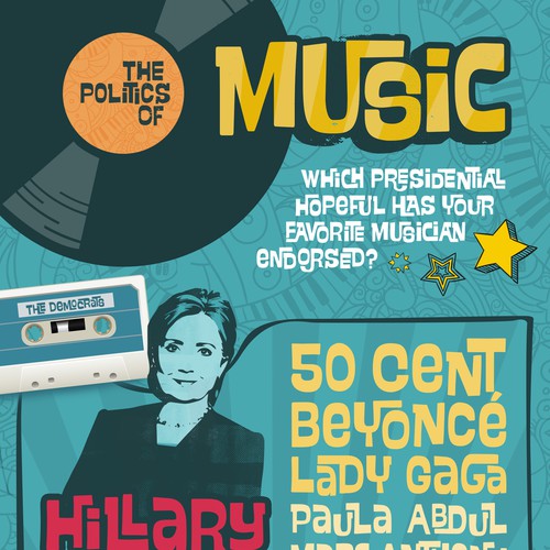 Infographic - The Politics of Music