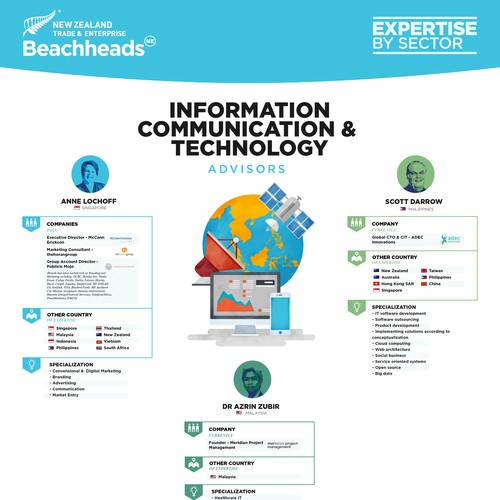 Inforgraphic for New Zealand Trade Experts