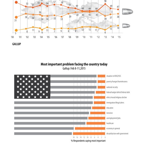 infographics of political views, with a twist 