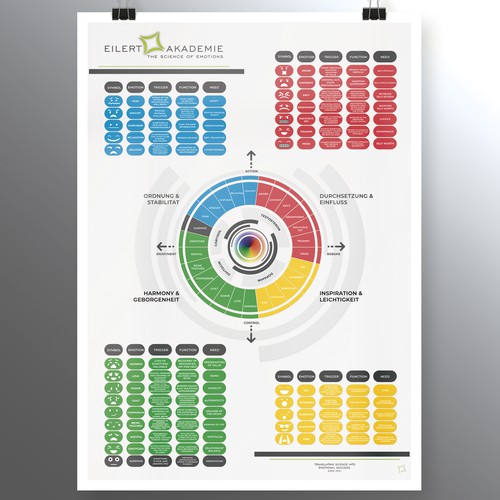 Poster design explaining the color of emotions
