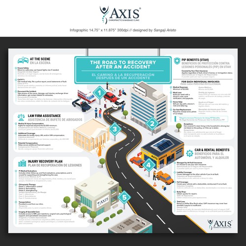 AXIS - Infographic