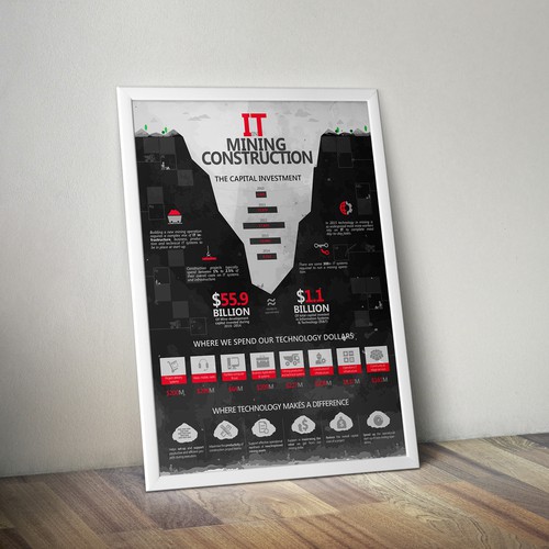 IT spend infographic for Mining Company