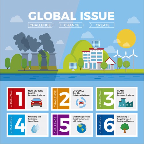 Global Issue