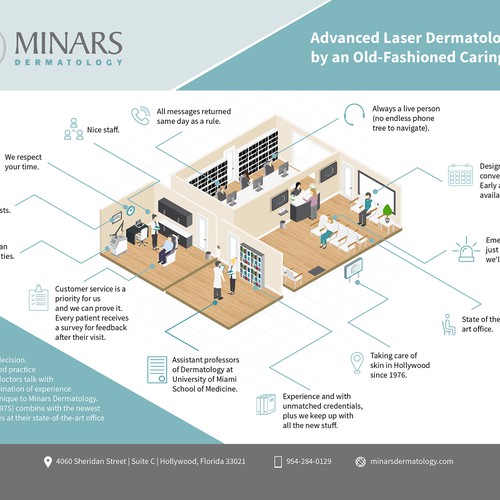 Infographic Skin and Laser Center