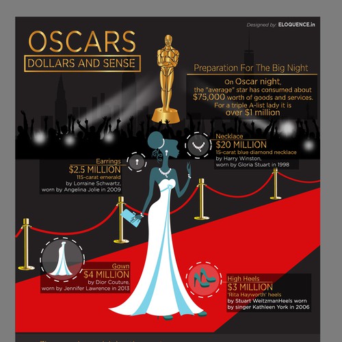 Oscars infographic