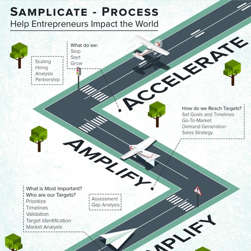 Simplicate process