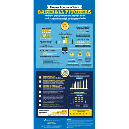 Baseball Infographic for Large Medical Practice
