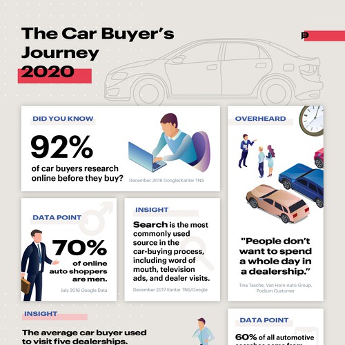 Clean, modern infographic for the fastest growing tech company in Utah