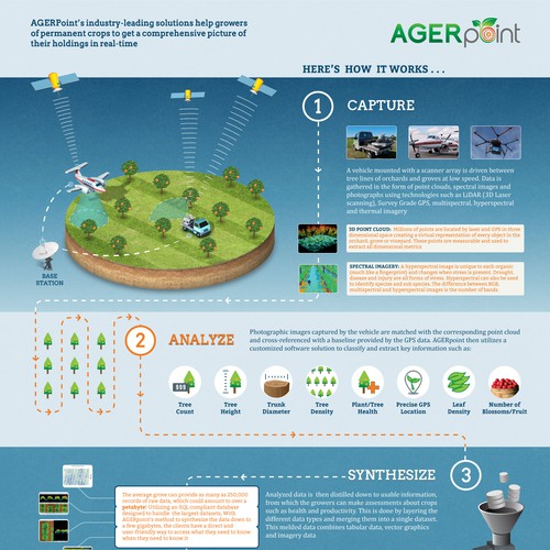 Agerpoint - Process Infographic