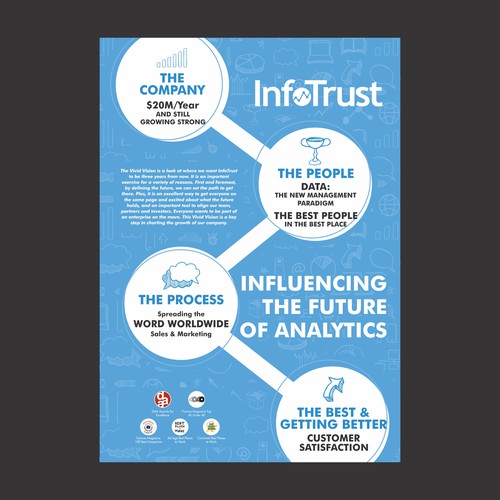 Value Poster for InfoTrust