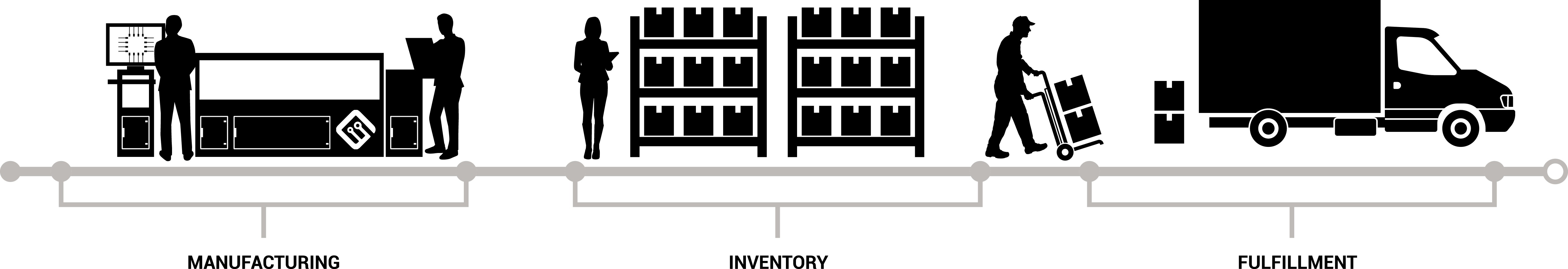 Create an illustration for MacroFab that highlights our key services