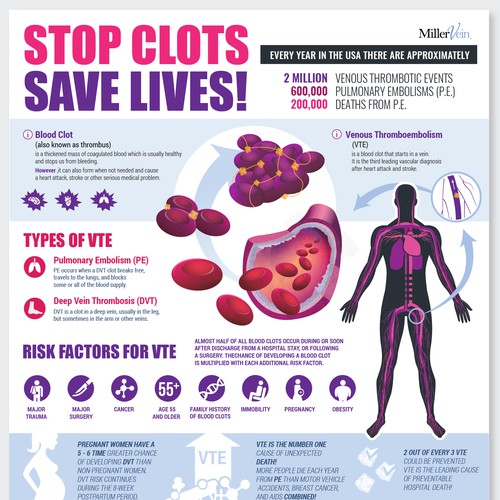 Medical Infographic/ poster