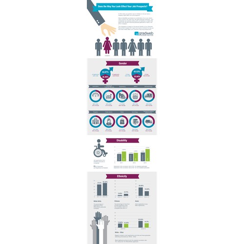 Graduate Diversity: Does the Way You Look Effect Your Job Prospects?