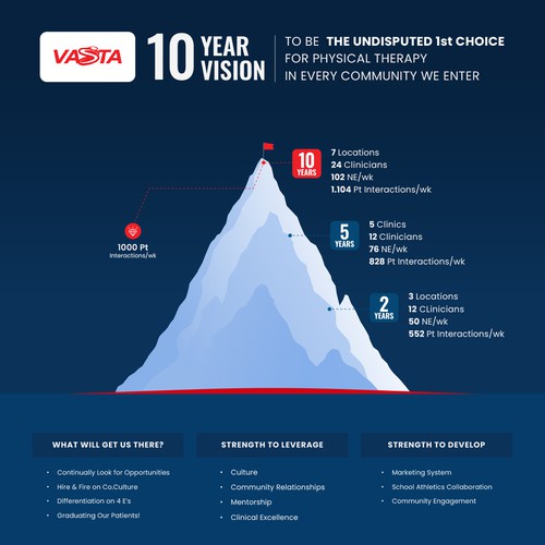 Vasta internal poster