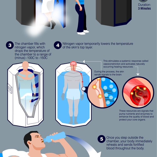 Infographics for Cryotherapy