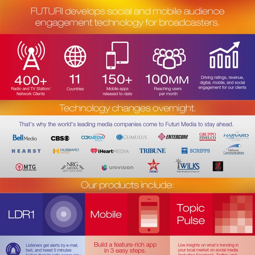 [Fast-Tracked] Infographic / Sales one-sheet about Futuri Media
