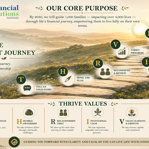 Premium Core Values & Workflow Visual