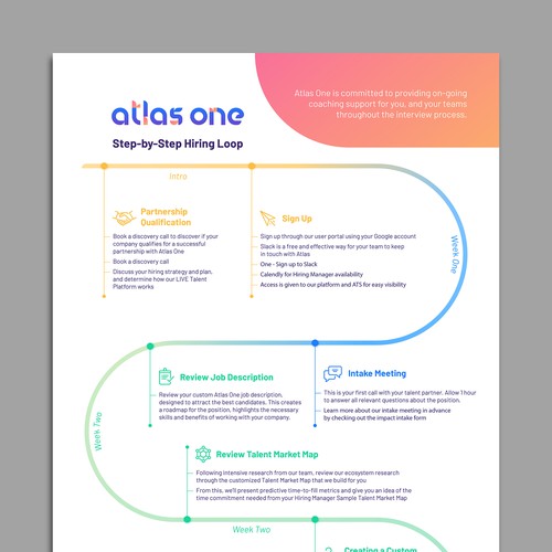 User Journey Infographic