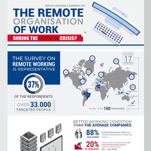 Infographic on Remote Working