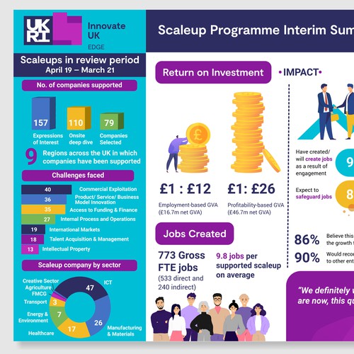 Infographic - Finance