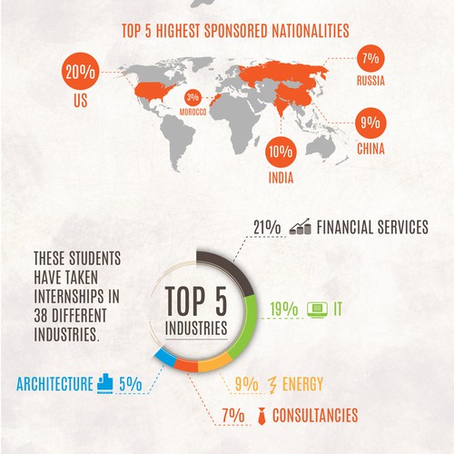 Infographics for student organization