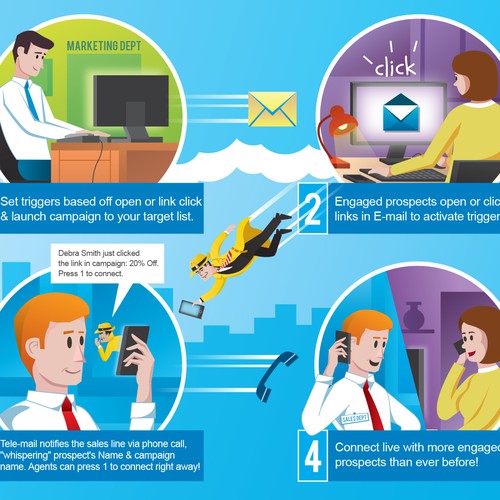Tele-mail Process Illustration