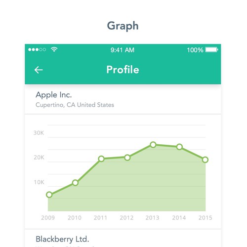 iPhone analytical app