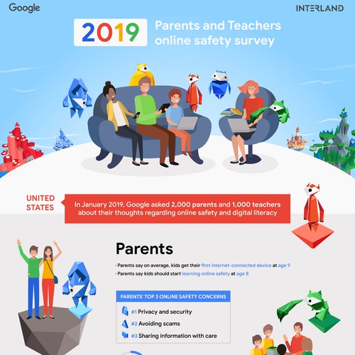 Google Online Safety Infographic