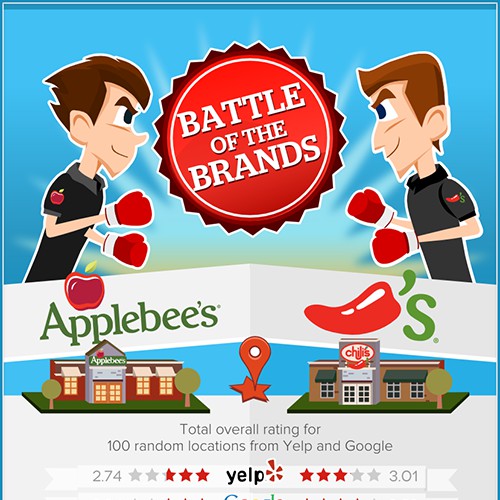 Comparison Infographic for Big Brands