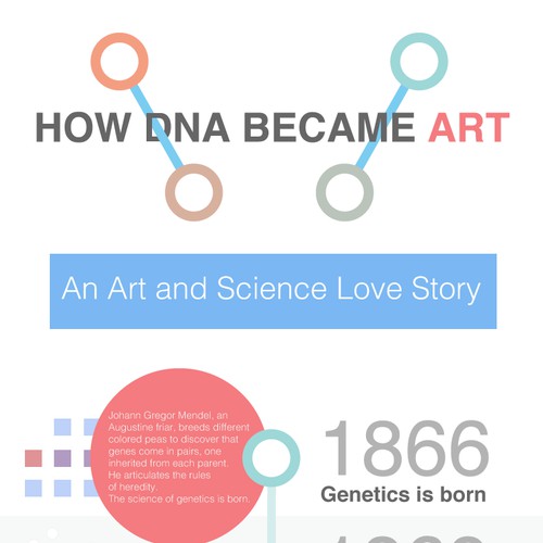 Infographic for the History of DNA Discoveries and Art